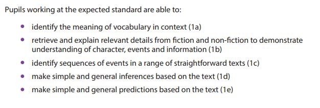 KS1 Marking Schemes Performance Descriptor (DfE 2015)